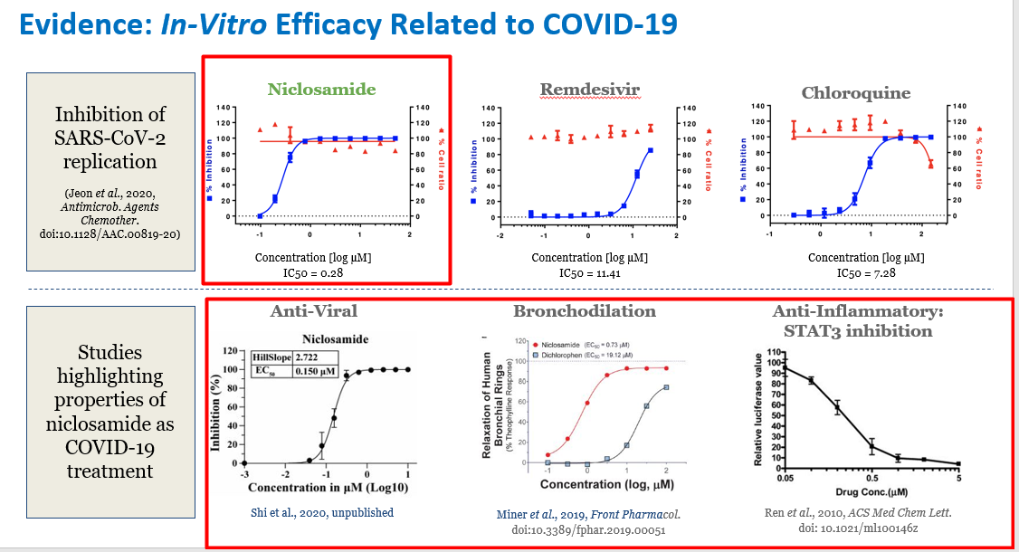 evidence in vitro efficacy.png 